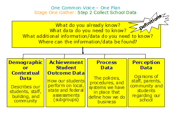 data-collection-types-and-tools-data-collection-for-school-improvement